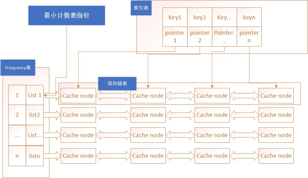 LFU设计.jpg