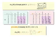 台湾大学林轩田机器学习基石课程学习笔记7 -- The VC Dimension