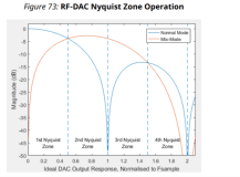RFSoC应用笔记 - RF数据转换器 -08- RFSoC关键配置之RF-DAC内部解析（2.1)