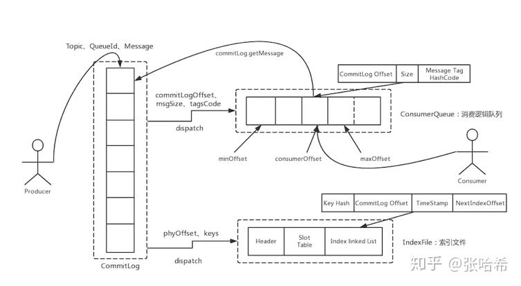 分布式系统设计模式 - 分割日志（Segmented Log）