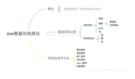 《图解数据结构与算法》（Java代码实现、注释解析、算法分析）