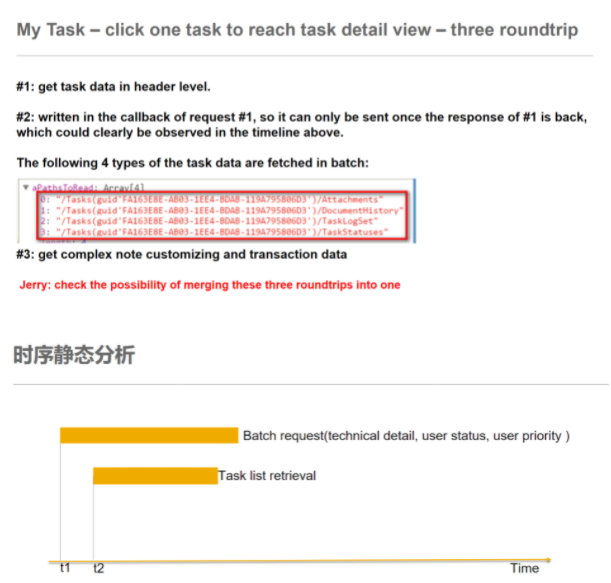Fiori My Task App Performance Analysis