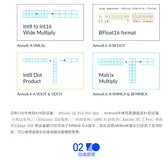 MNN卷积性能提升90%！ARMv86正式投用