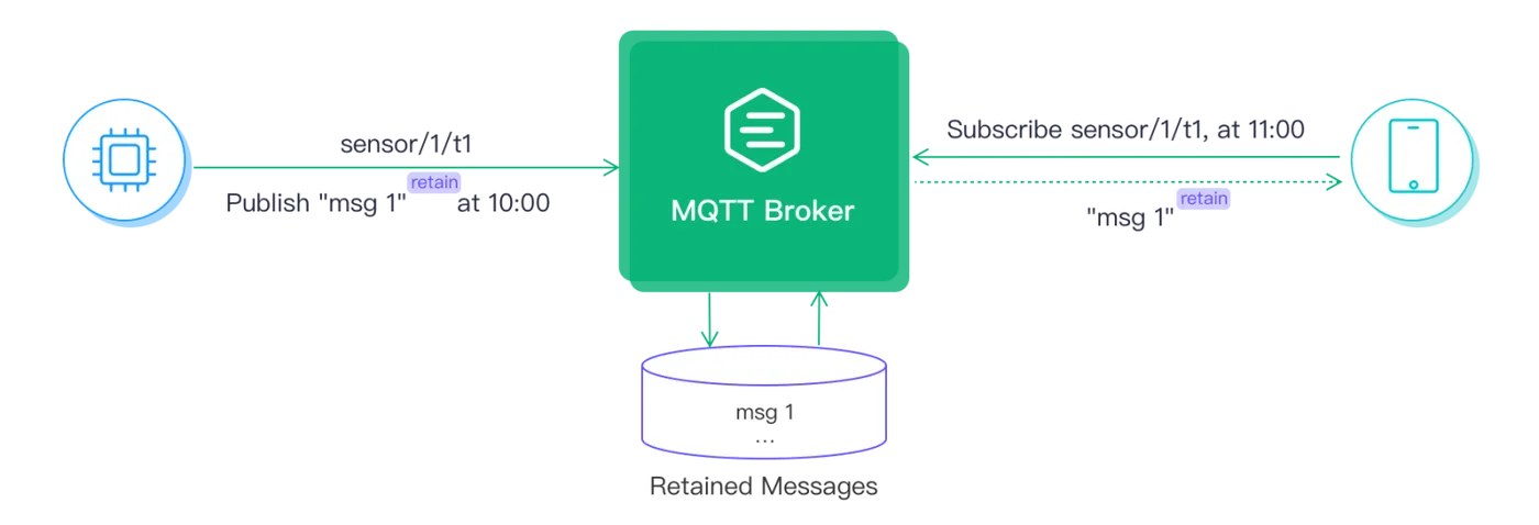 MQTT 保留消息 图1.png