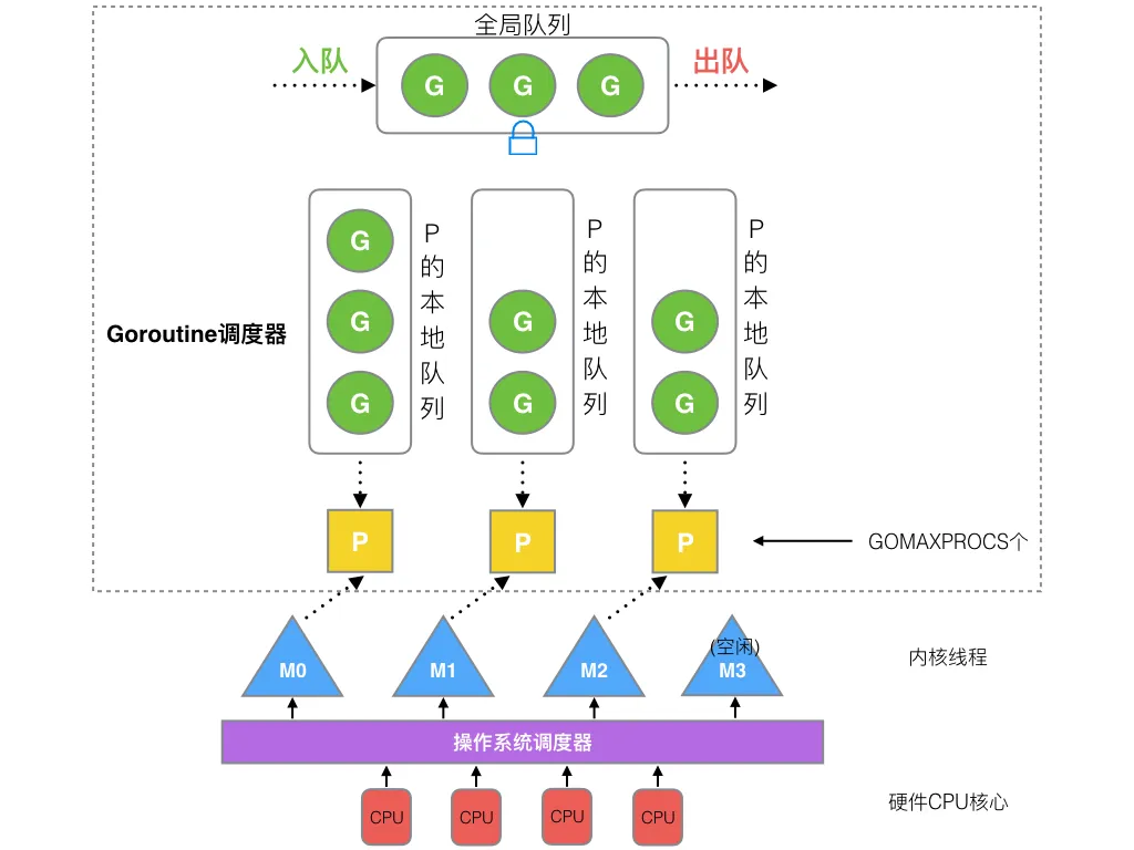 16-GMP-调度.png