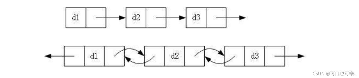 【数据结构】链表最强结构-带头双向循环链表（超详解）