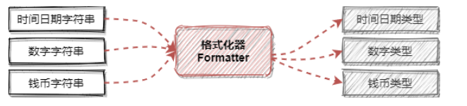 7. JDK拍了拍你：字符串拼接一定记得用MessageFormat#format（上）