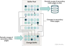 一文带你了解MySQL之Change Buffer