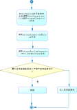 lettuce连接池很香，撸撸它的源代码(下）