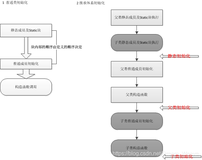 Java - 静态代码块、静态变量、普通变量、构造代码块、构造函数以及 Java 类初始化顺序