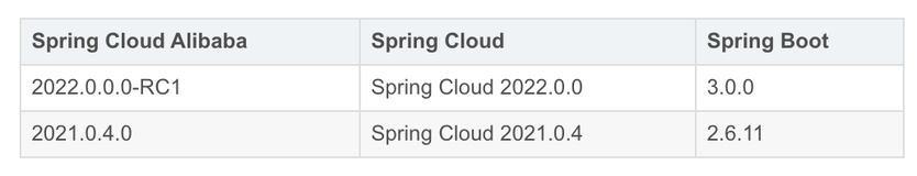 Spring Cloud Sleuth 被官方彻底移除！我真是醉醉的了。。。