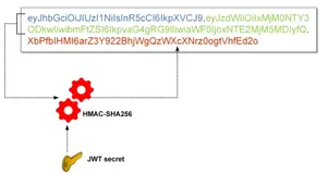 别再用 JWT 作为 Session 系统了，问题重重，后果很危险！