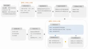 《全链路数据治理-智能数据建模 》——产品实操：零售电商数据建模操作实践（4）