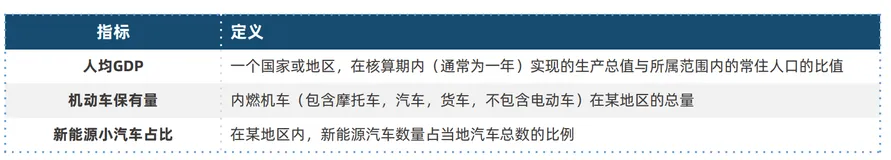 《城市绿色出行指数白皮书》——附录F ：城市绿色出行评价指标体系
