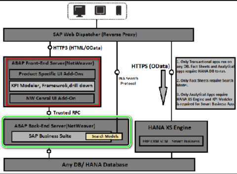 如何找出 SAP Fiori Launchpad 里点击 tile 之后，读取业务数据调用的是哪个 SAP 后台系统的 OData 服务试读版