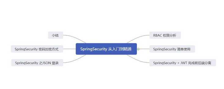 Spring Security + JWT 实现一个权限系统，写的太好了吧！(1)