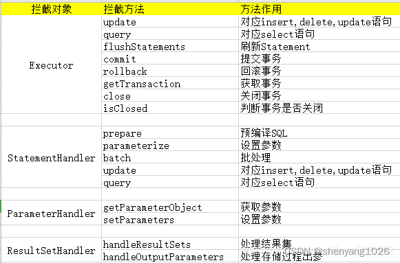 求求你别乱脱敏了!MyBatis 插件 + 注解轻松实现数据脱敏,So easy~!