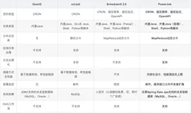 你只会用 xxl-job？一款更强大、新一代分布式任务调度框架来了，太强大了！
