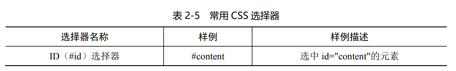《智能前端技术与实践》——第 2 章 前端开发基础 ——2.3 CSS 基础——2.3.2 CSS 选择器