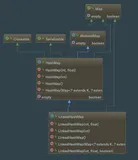 彻底理解 HashMap 及 LinkedHashMap，面试官请随便问！（3）