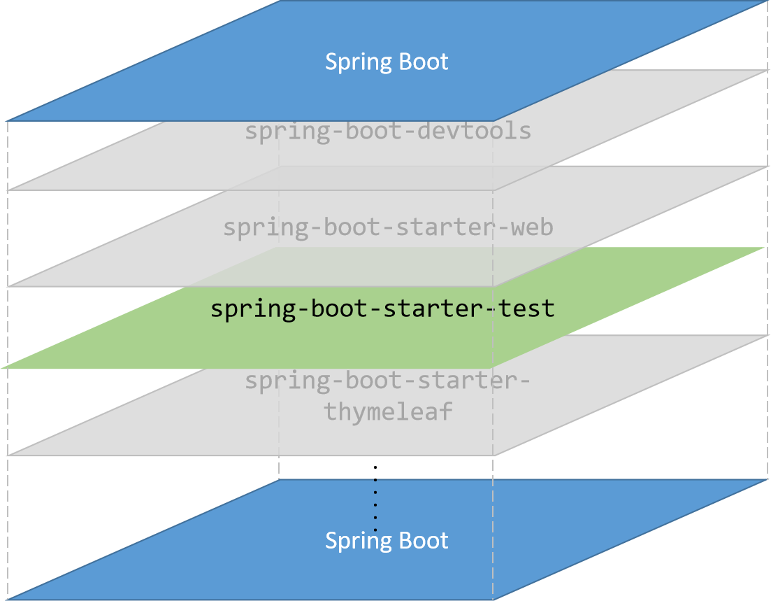 Spring Boot 单元测试，保姆级教程！（1）
