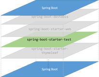 Spring Boot 单元测试，保姆级教程！（1）