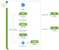 坑爹！Quartz 重复调度问题，你遇到过么？（1）