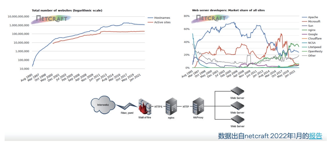 带你读《2022龙蜥社区全景白皮书》——6.1.2 系统安全场景的加解密加速 