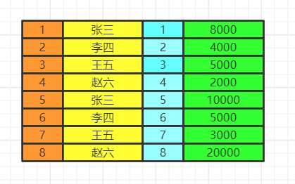 图解 SQL 执行顺序,通俗易懂!-阿里云开发者社区
