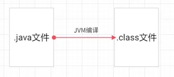 面试官：在 Java 中 new 一个对象的流程是怎样的？彻底被问懵了。。(1)