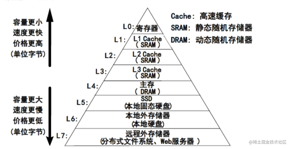 担保法大系第1卷〜第4卷 KINZAIストア