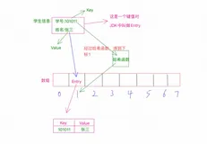 面试官：Hash 碰撞是什么？如何解决？被问懵了……