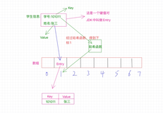 面试官：Hash 碰撞是什么？如何解决？被问懵了……