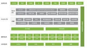 带你读《2022龙蜥社区全景白皮书》——5.1.2 龙蜥ARM生态支持