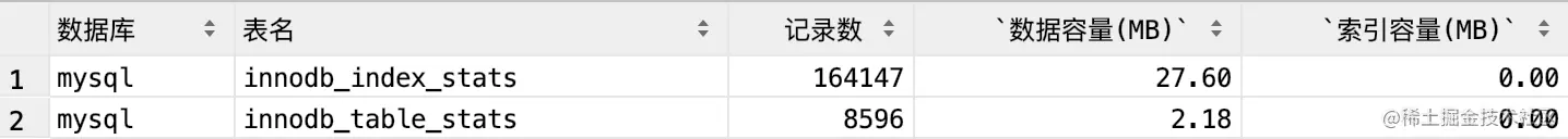 MySQL 处理大数据表的 3 种方案,写的太好了,建议收藏!!