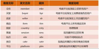 《全链路数据治理-智能数据建模 》——数仓建模理论与规范(5)