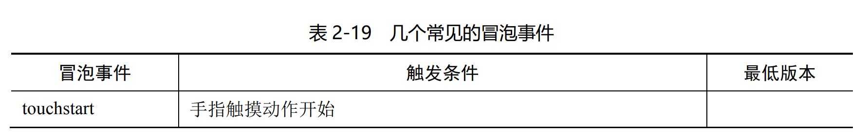 《智能前端技术与实践》——第 2 章 前端开发基础 ——2.7 微信小程序开发——2.7.5 小程序的事件系统