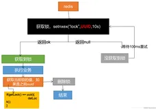 图解 Redis 分布式锁，写得太好了！（2）