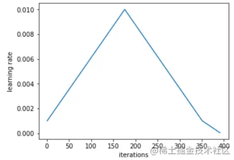 PyTorch | 优化神经网络训练的17种方法 