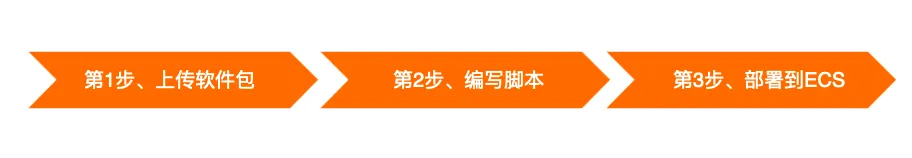 麒麟部署平台使用指南