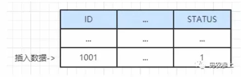 Seata TCC模式原理与实战