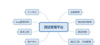 python tornado 实现类禅道系统
