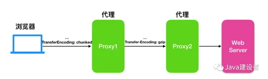 你还在为 HTTP 的这些概念头疼吗？(二)