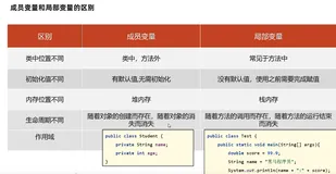 大数据学习记录---JAVA篇---面向对象基础部分