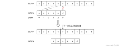 【数据结构与算法分析】0基础带你学数据结构与算法分析05--串 (string)