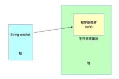 面试题系列第6篇：JVM字符串常量池及String的intern方法详解？