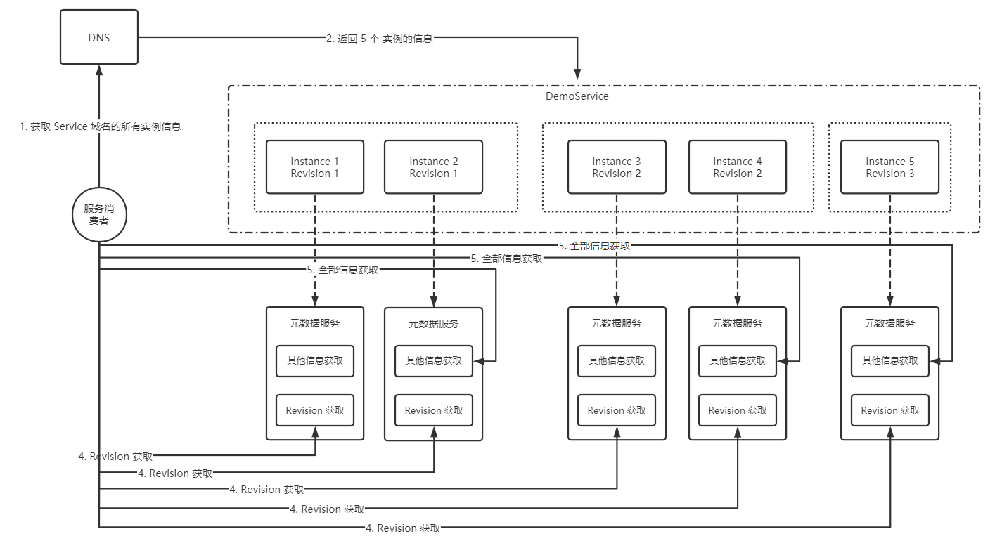 Dubbo 3.0 前瞻之对接 Kubernetes 原生服务 