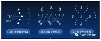 一文读懂大数据实时计算（一）