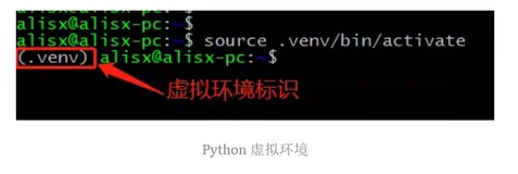 Python 虚拟环境 看这一篇就够了
