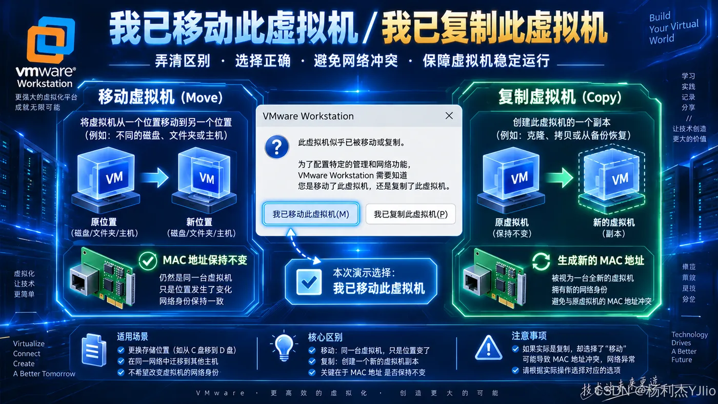 VMware提示虚拟机已移动或复制：课程中移动保持MAC，复制生成新MAC